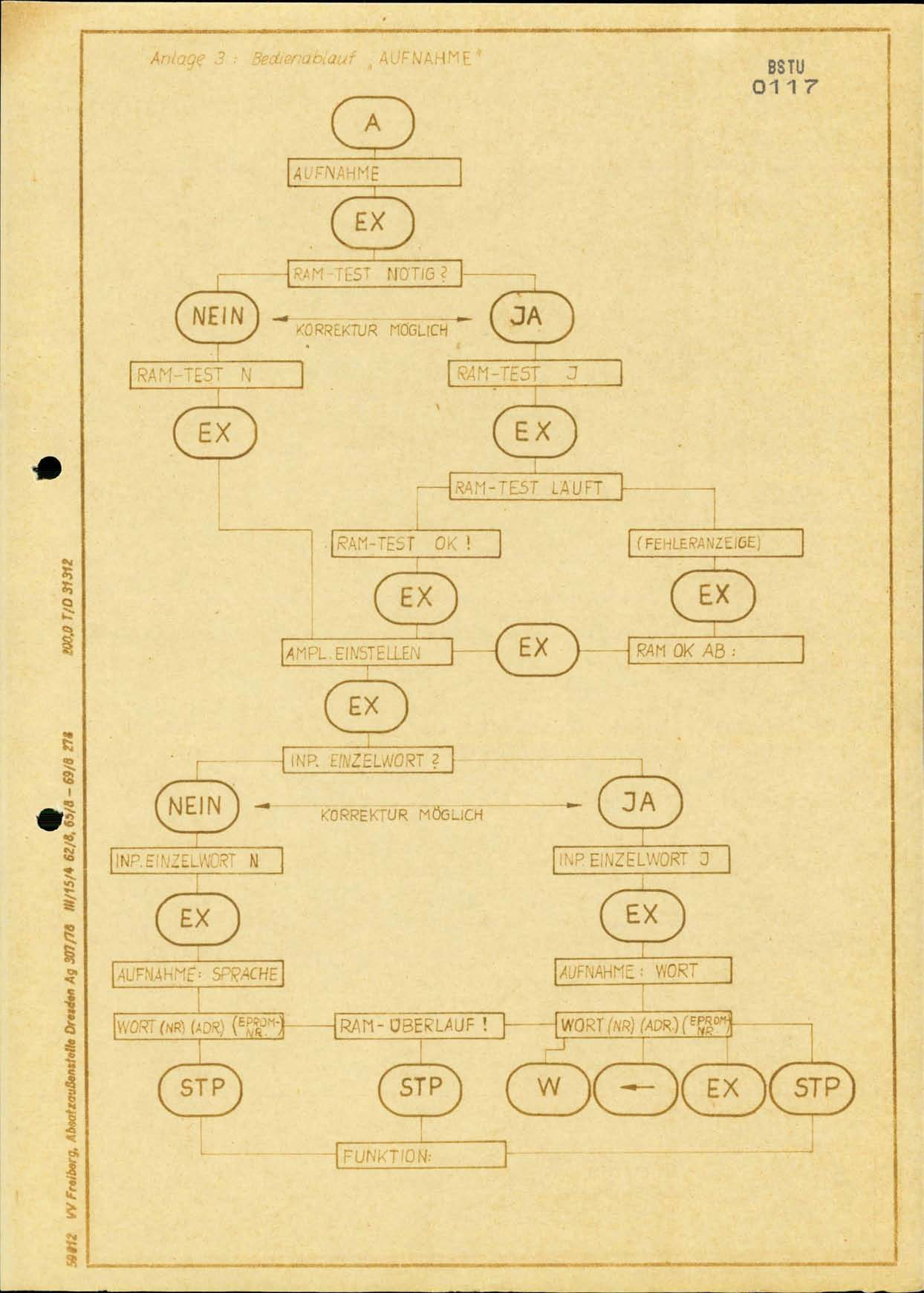 Flow chart that shows keypresses and the displayed text for recording words.
